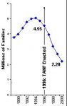 welfare chart.jpg