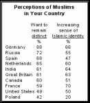 Chart #3.gif