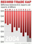 record_trade_gap_feb05.gif