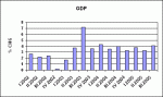 GDP.gif