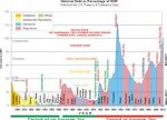 graph federal spending percentage of GNP.jpg