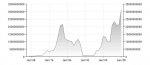 graph oil imports from iraq.jpg