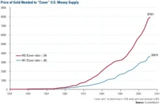 Price of Gold needed.webp