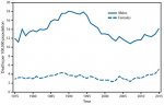 170803-suicides-in-teen-girls-chart-ew-350p_d1c284f883194fb480c12c19ee740217.nbcnews-ux-2880-100.jpg