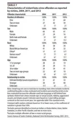 RacialOffenderData.webp