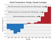global_Change_temp_Chart.webp