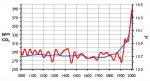 CO2-Temp.jpg