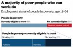 poverty-wages-snapshot-05-18-2015v2-08.png.jpg