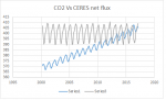 CERES_to_CO2.png