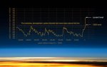 co2-graph.jpg