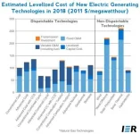 Electricity_LevelizedCost_byType.webp