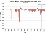 CBO deficits.jpg