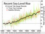 NOAASeaLevelRiseGraph (1).jpg