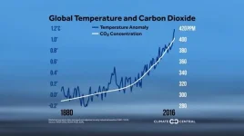 Climate_Central_CO2_Temp.webp