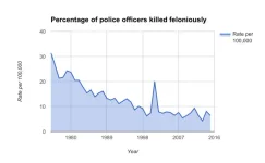 Rate_of_officer_deaths.webp