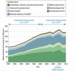 science-funding_custom-658c981d97b736f975d5e99cfb00e798c93886d7-s1100-c15.jpg