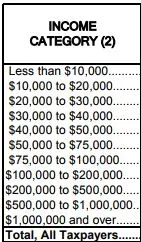 Tax Reform Table Income Catagory.webp