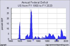 us_deficit_history.webp