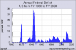 us_deficit_history.png