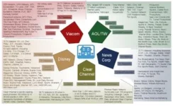 Media-concentration-cl-1024x631_for_Media_Monopolies.webp