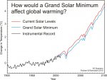 Grand_Solar_Min_1024.jpg