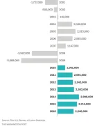 Job growth 2001-2016.webp