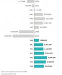 Job growth 2001-2016.jpg