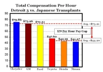 Pay Gap big 3-Japan.webp