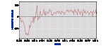 latest_numbers_CES0000000001_2008_2018_all_period_M03_net_1mth.gif