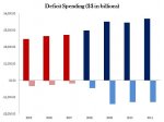 Deficit Spending by Congress.JPG