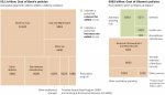 Deficit - Cost of Preident Policies.jpg