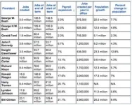 payroll-expansion-by-presdient.webp