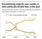 Divisiveness.webp Divisiveness.webp