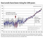 jevrejeva-sea-levels-1700-1800-1900-2000-global-2.jpg