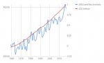 GISS Temp vs CO2.jpg