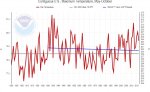 US Max Temp May Oct.jpg