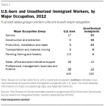 PH_2015-03-26_unauthorized-immigrants-testimony-REPORT-01.png