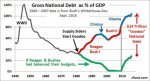 US-national-debt-GDP-graph.jpg