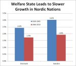 Denmark-Sweden-Welfare-State-Growth.jpg