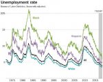 unemployment rate 1.jpg