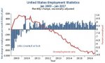 450px-US_Employment_Statistics.svg.jpg