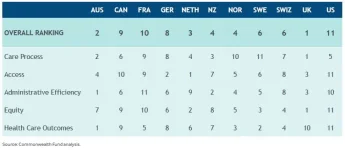 healthcare_rankings.webp