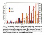 Global_Cooling_1970s_Myth.JPG