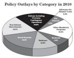 outlay pie chart.jpg