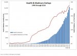 HHS Spending.JPG