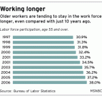 Retirement_Age_Chart.gif