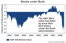 bush_stocks1.webp