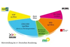 sitzverteilung.webp