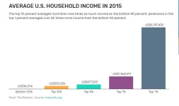 Income_1percenters_poor_etc.webp