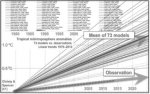 73 models vs observations.jpg